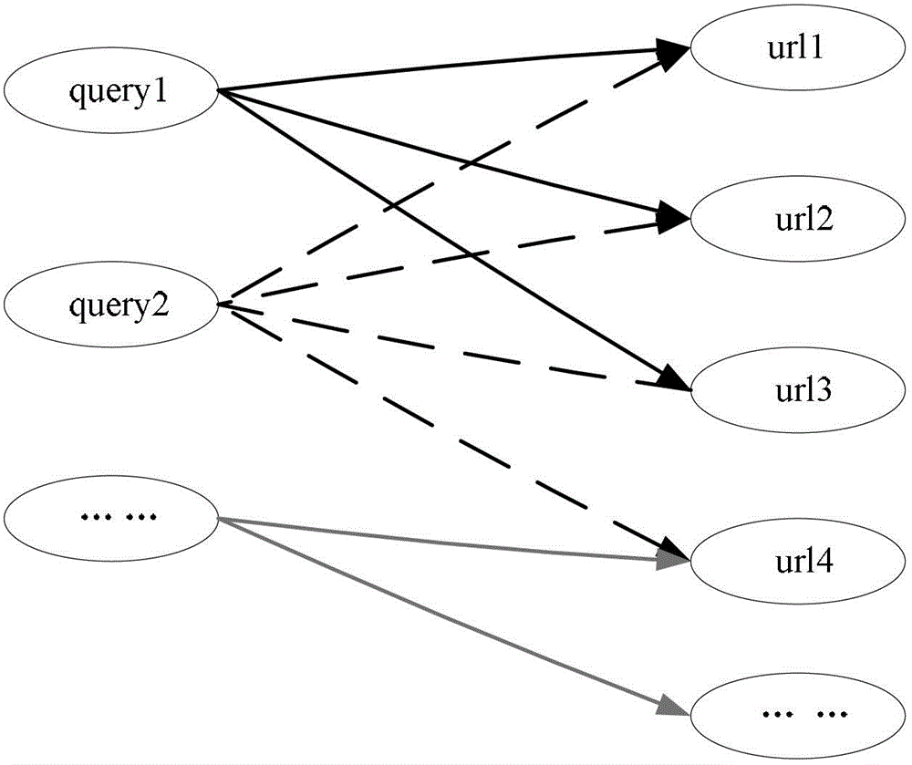 A method and device for determining preferred search results