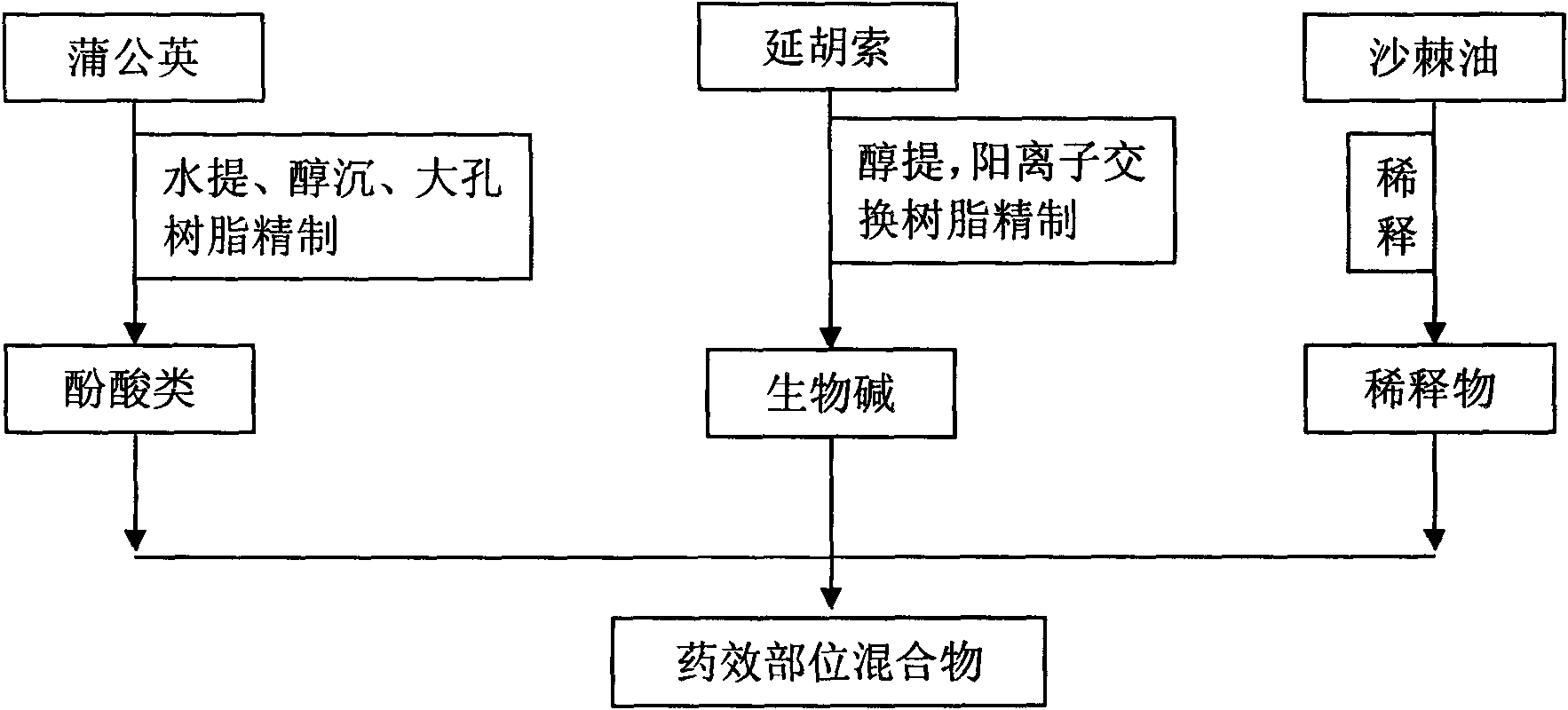 Medicine for treating gastric ulcer and duodenal ulcer and preparing method and application thereof