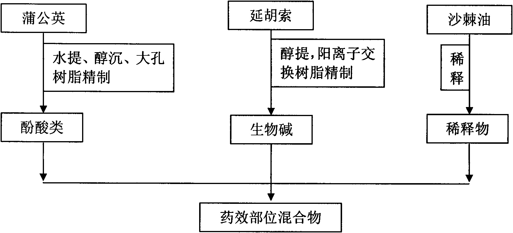 Medicine for treating gastric ulcer and duodenal ulcer and preparing method and application thereof