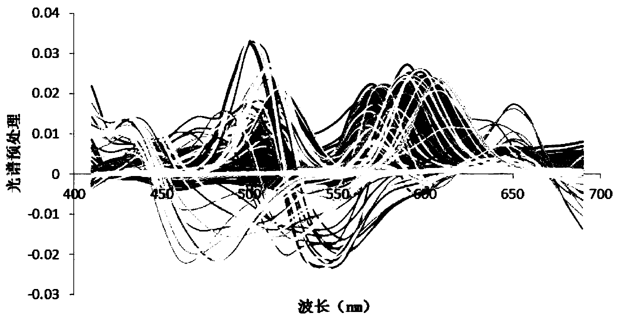 Method for identifying primary color ink of spot color mixed ink and electronic equipment