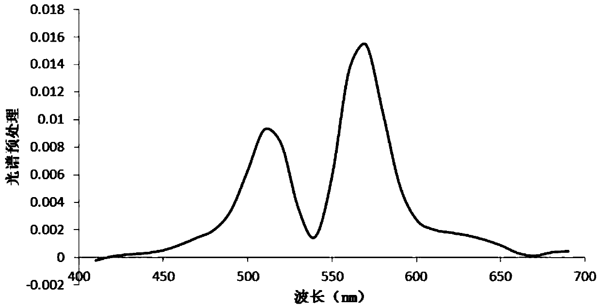 Method for identifying primary color ink of spot color mixed ink and electronic equipment