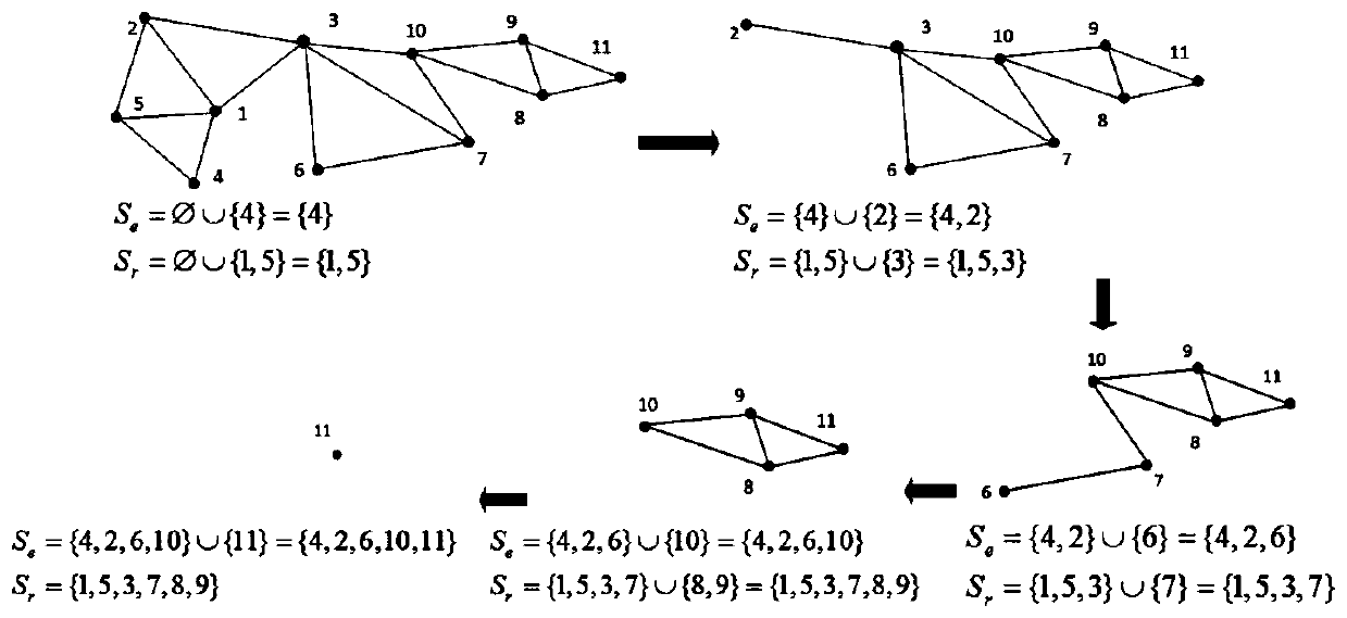 Encryption domain three-dimensional model reversible information hiding method based on prediction error extension