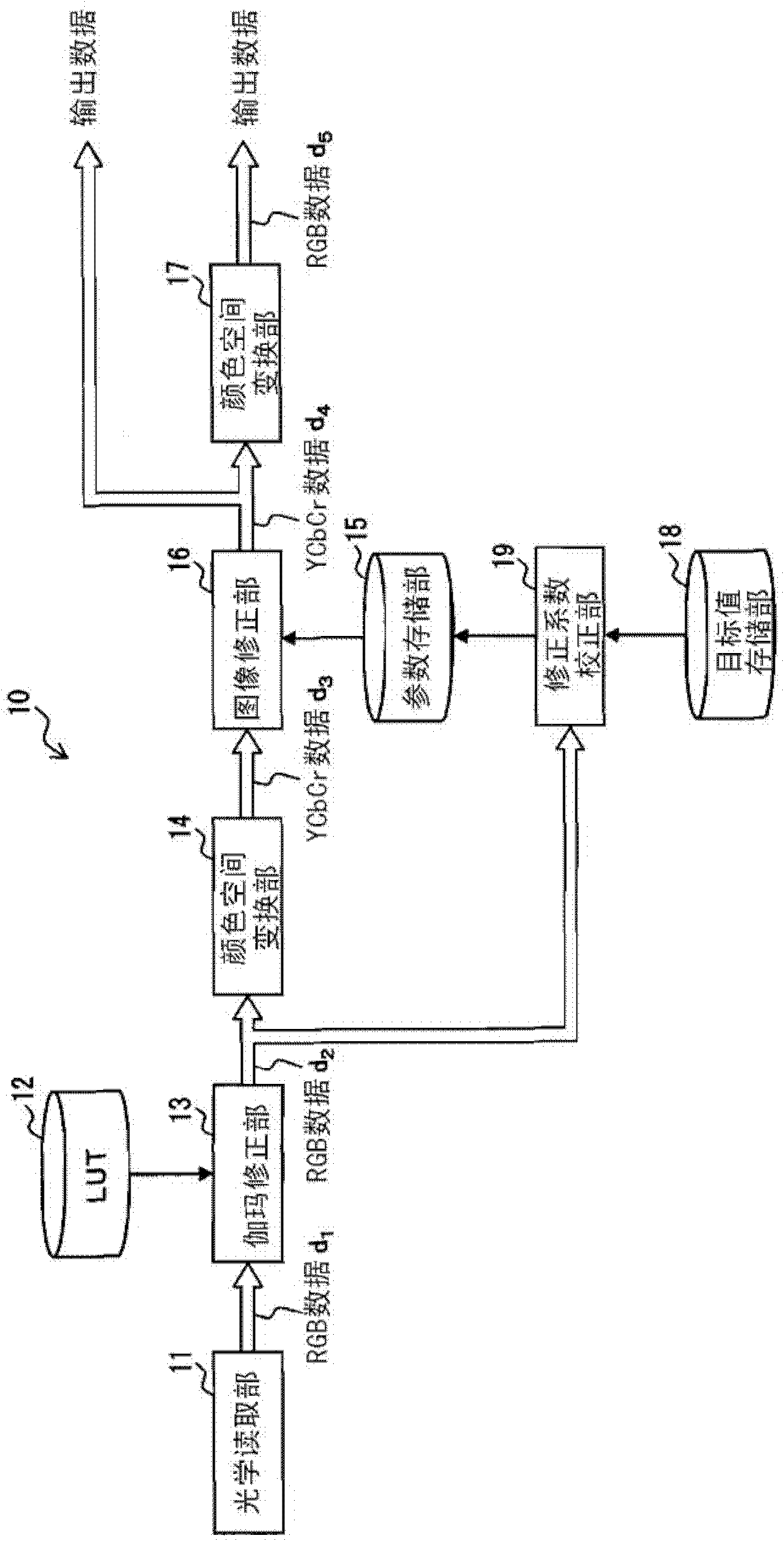 Original manuscript reading apparatus and method