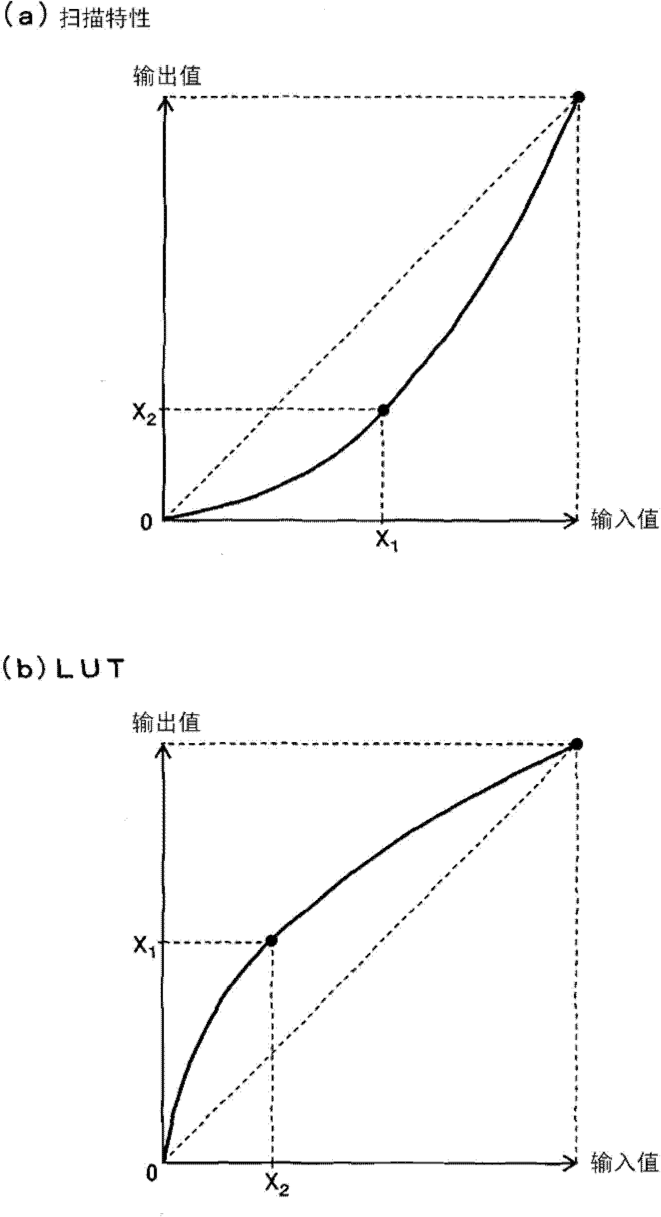 Original manuscript reading apparatus and method