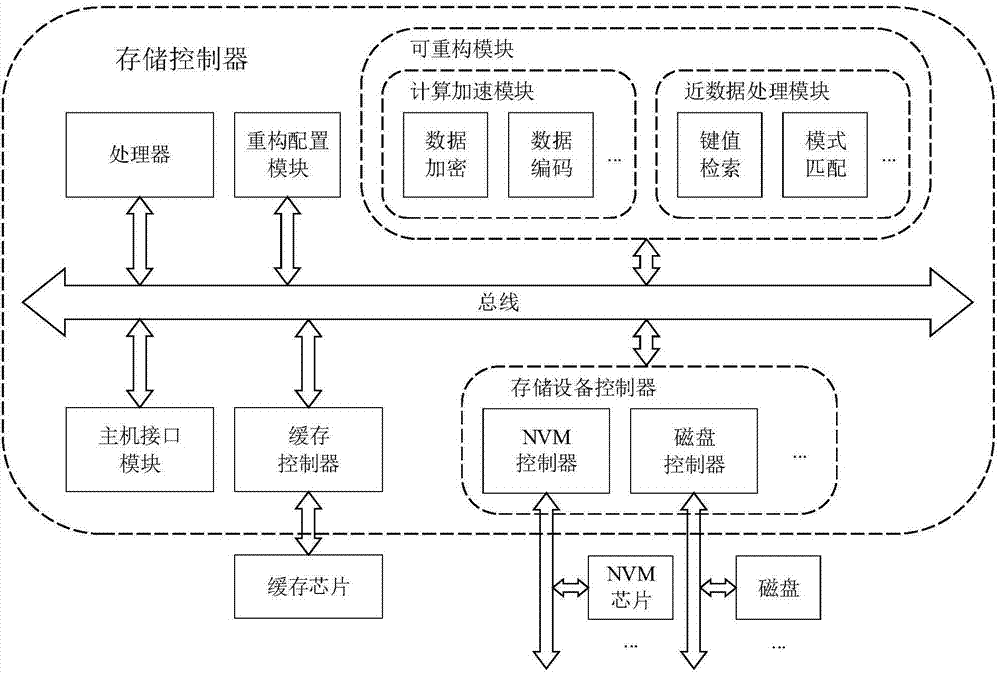 Storage controller