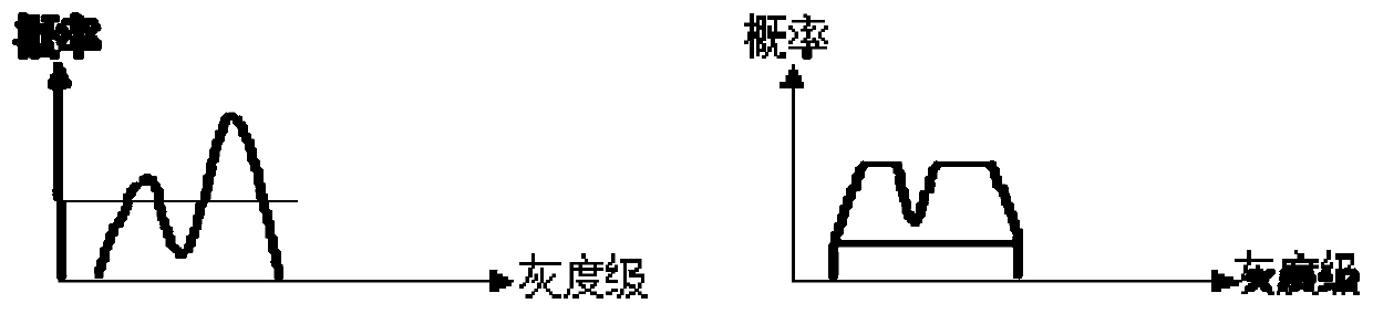 Pointer representation number identification method and device and electronic equipment