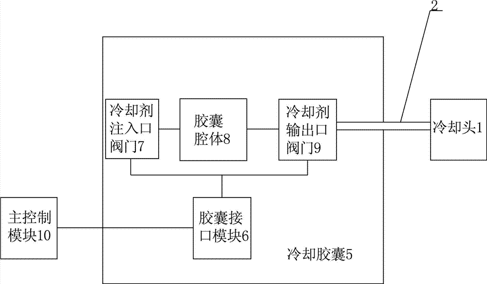 Superconducting quantum interference device (SQUID) cooling device of handheld ultra low field magnetic resonance imaging (MRI)