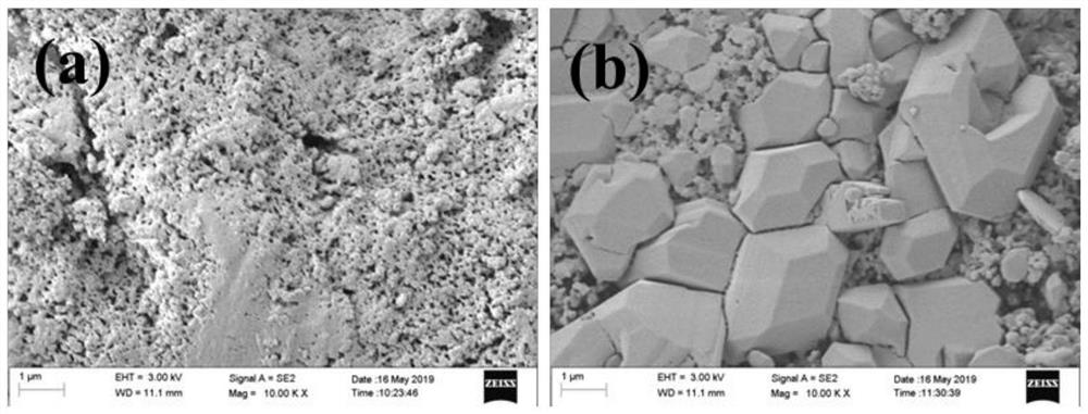 A nano energetic material based on thermal solvent molecule induced controllable growth and its preparation method