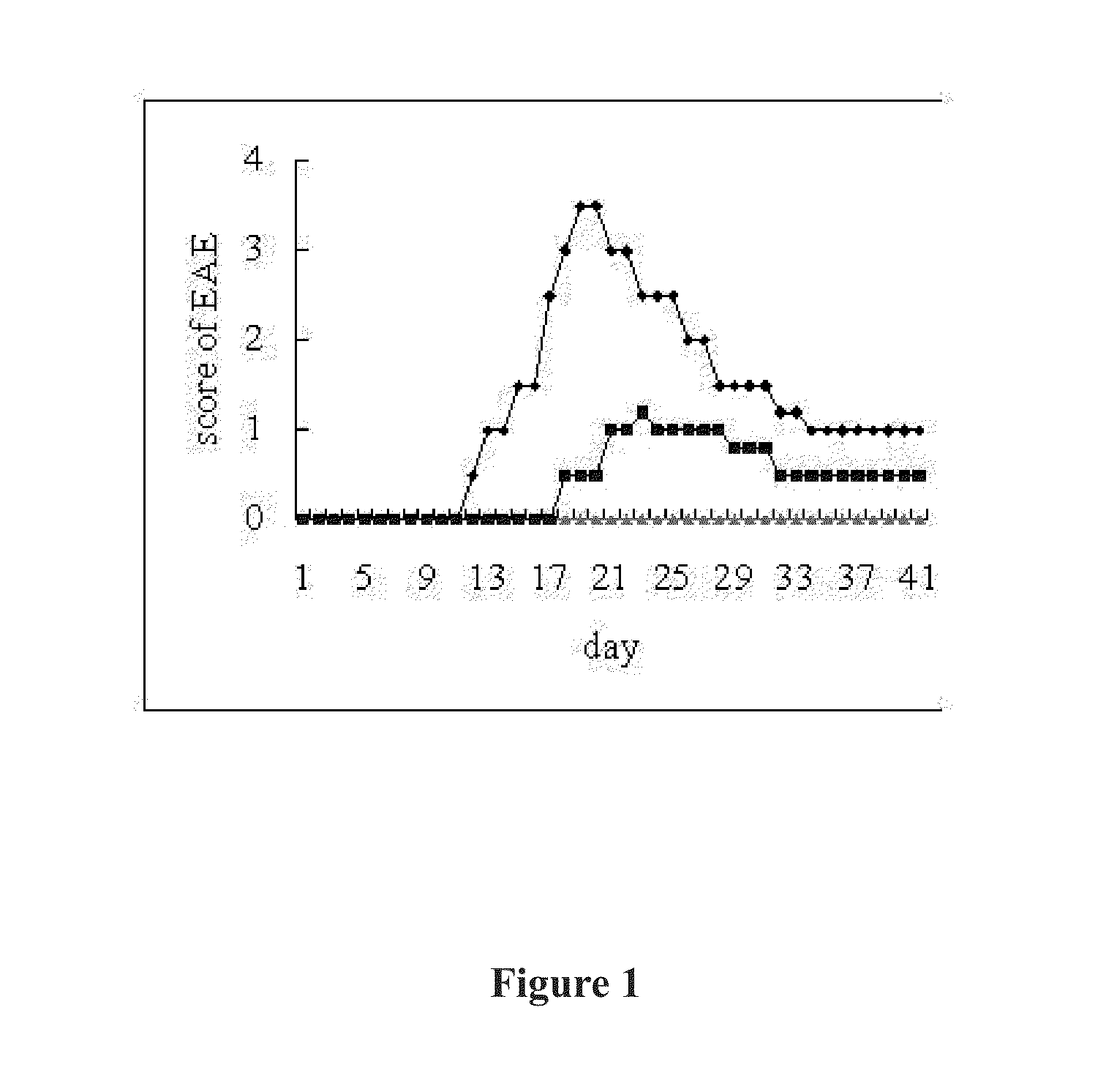 Line leaf inula flower lactone a and methods for preparing and using the same for treating multiple sclerosis