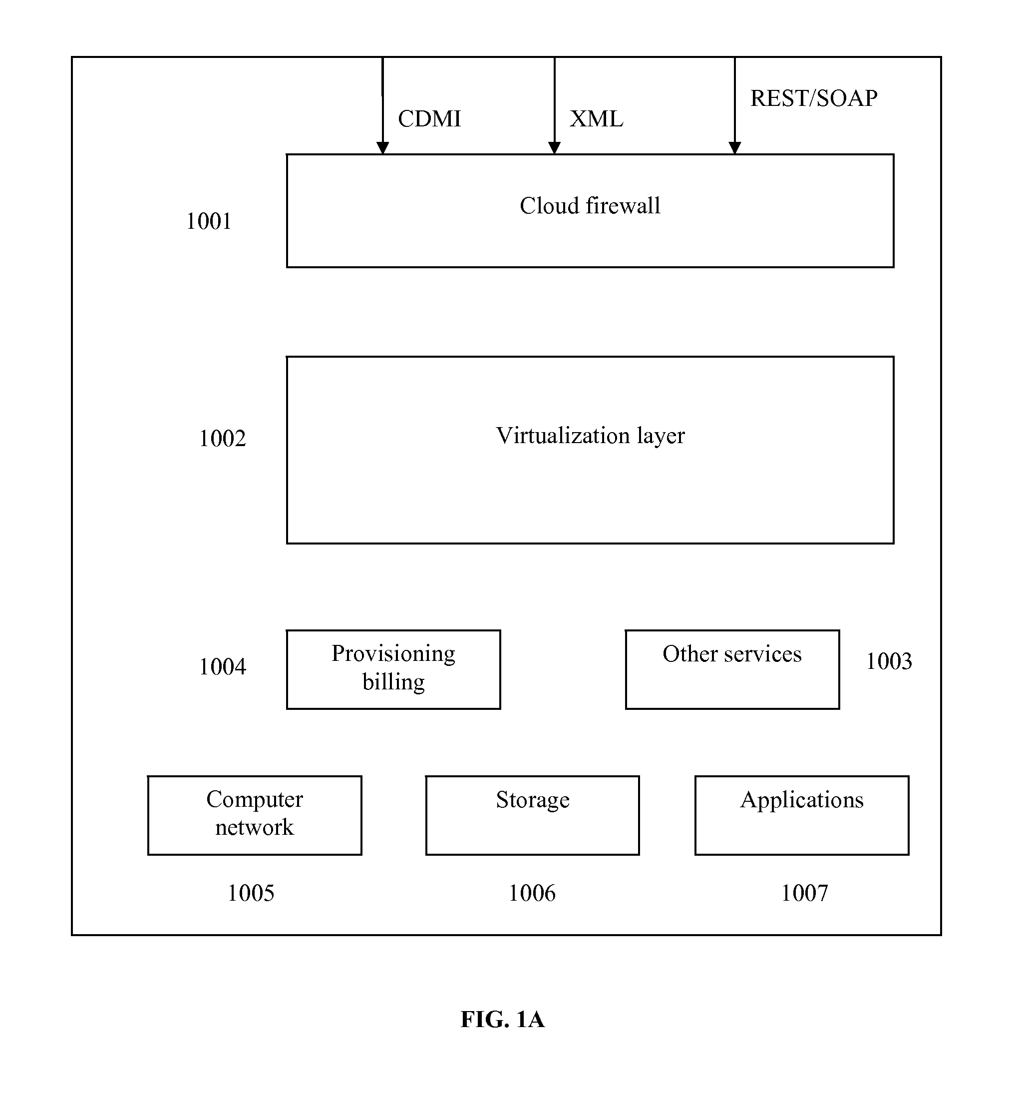 Distributed virtual storage cloud architecture and a method thereof