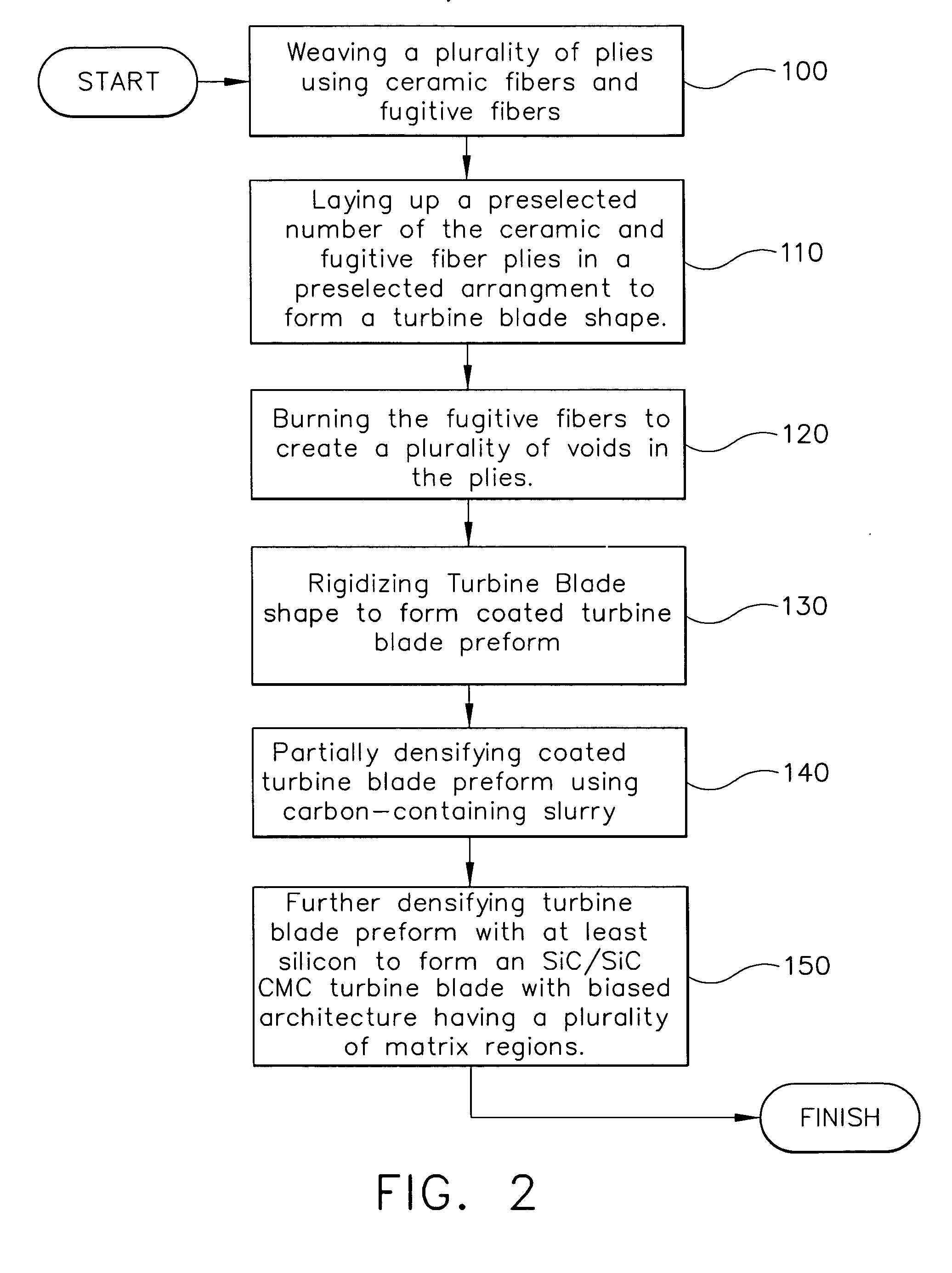 Interlaminar tensile reinforcement of SiC/SiC CMC's using fugitive fibers