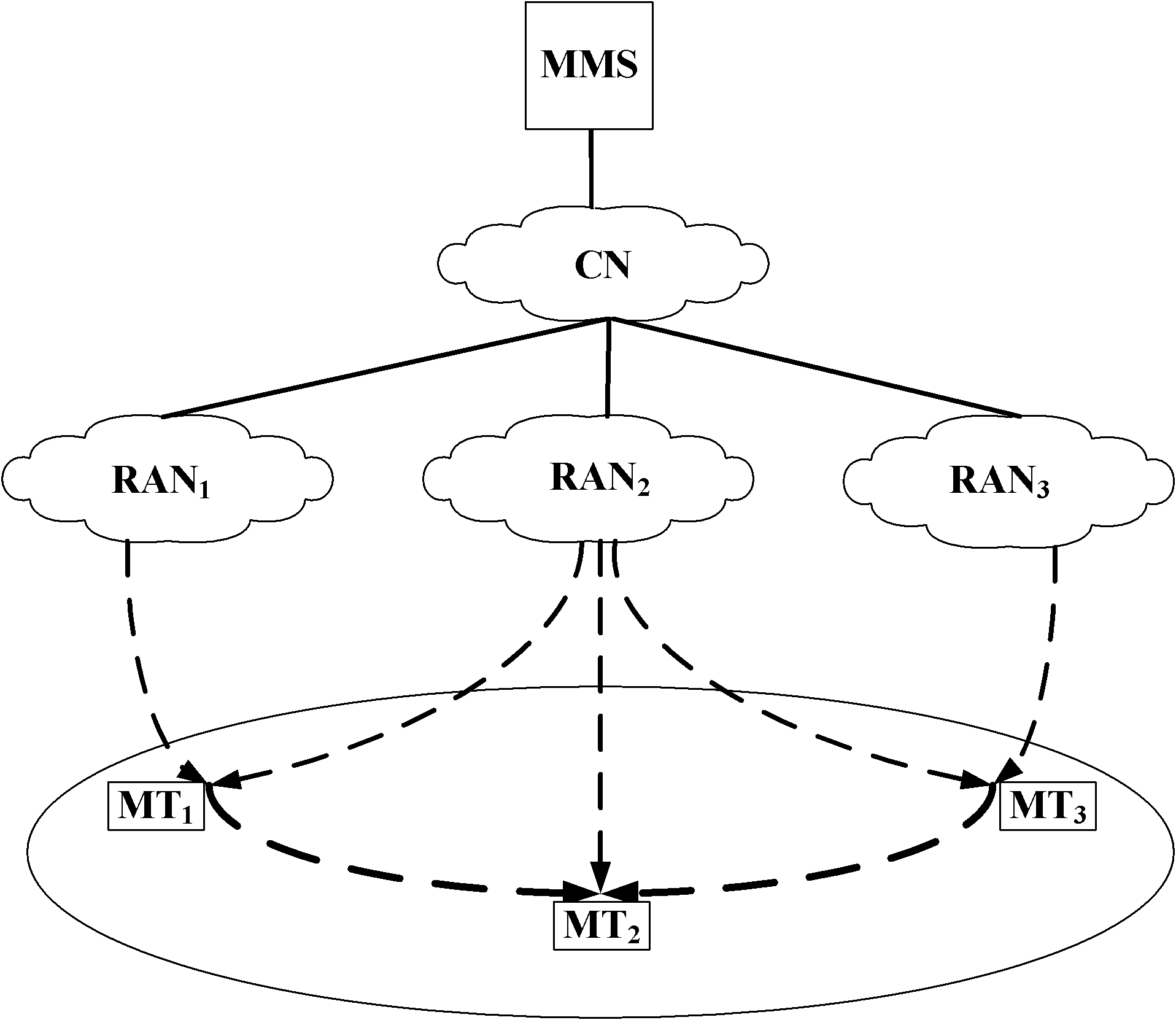 System and method for traffic flow distribution under heterogeneous network fusion