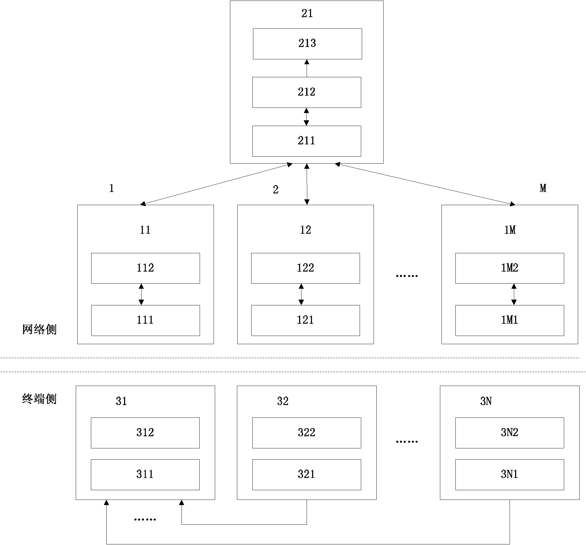 System and method for traffic flow distribution under heterogeneous network fusion