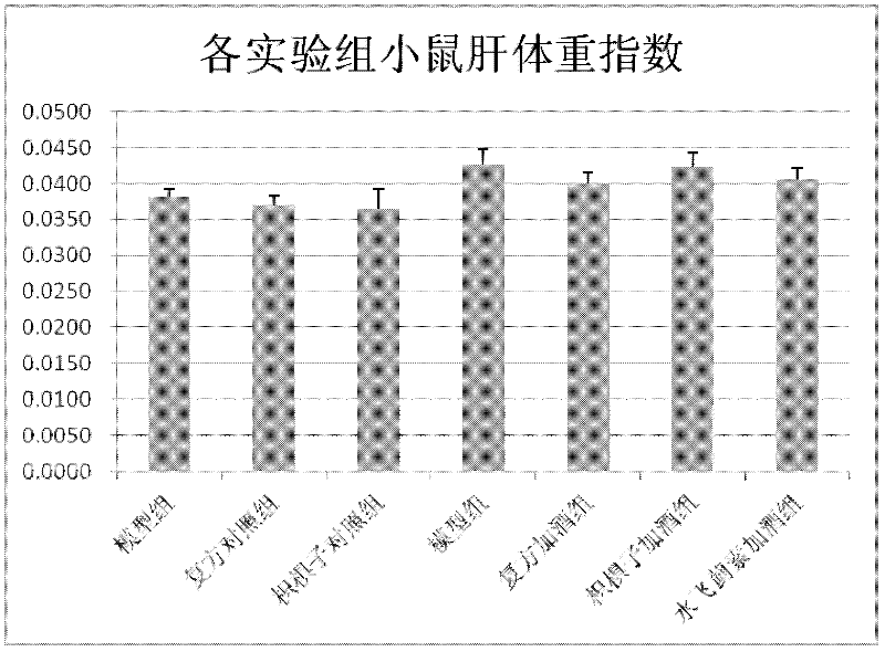 Novel natural herbal compound composition with sobering and liver protection effects and application thereof