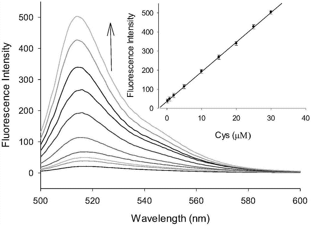 A kind of preparation method and application of cys fluorescent probe based on fluoropyrrole