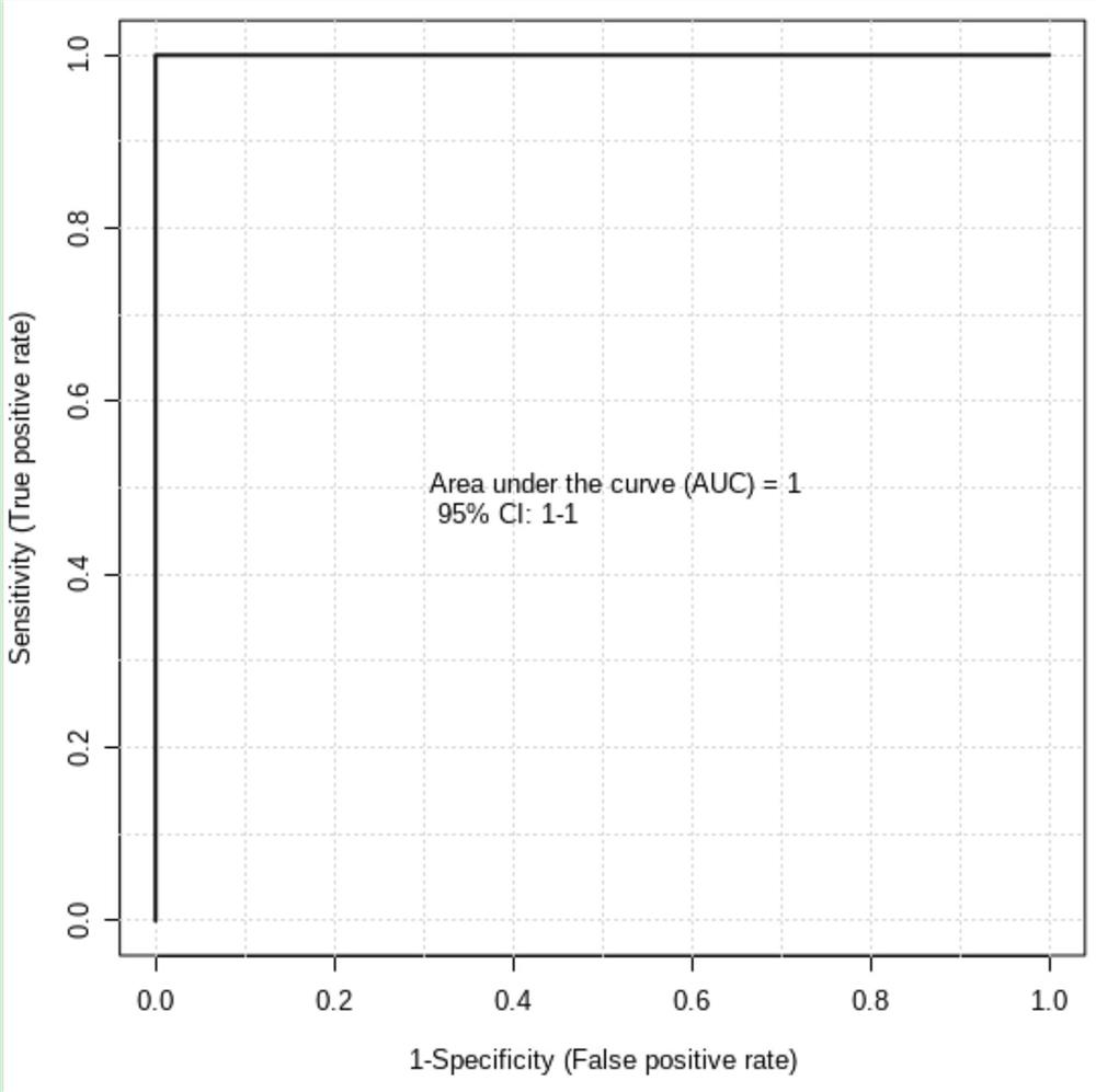 Application of preparation for detecting serum IGF1 protein in preparation of colorectal cancer curative effect monitoring reagent