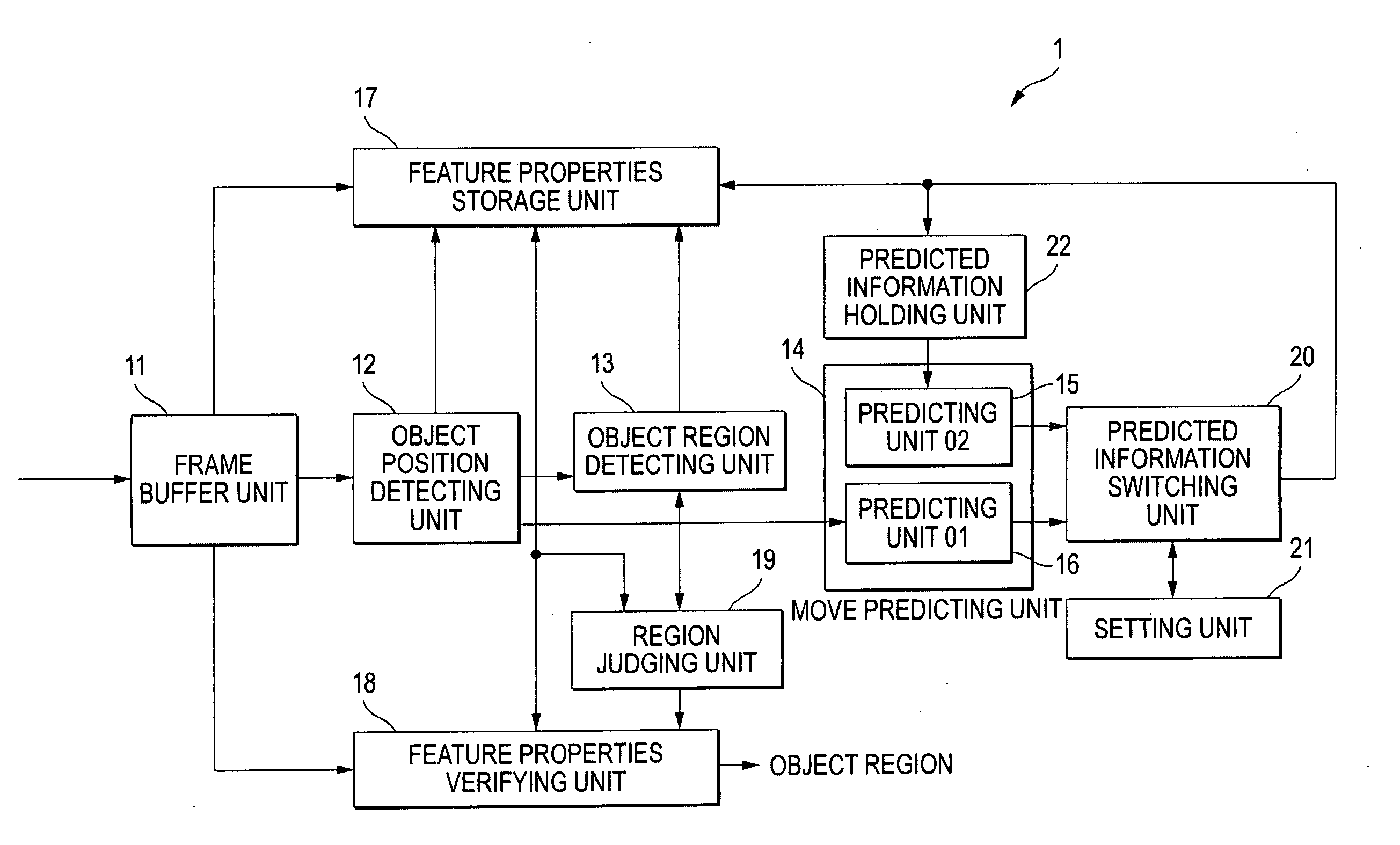 Object tracking method and object tracking apparatus