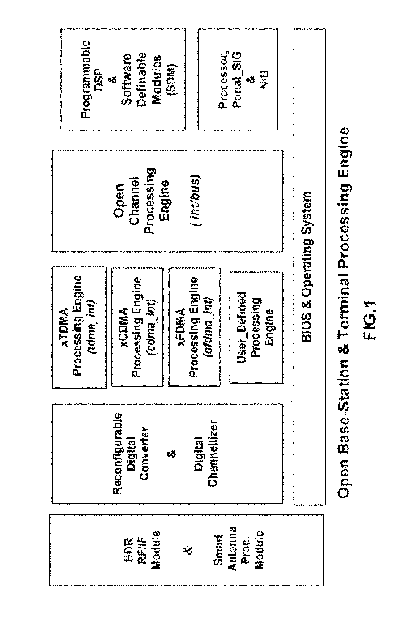 Open wireless architecture for fourth generation mobile communications