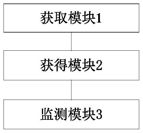 Internet risk information monitoring method and device