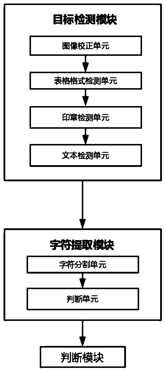 Intelligent identification method for vehicle exhaust inspection report