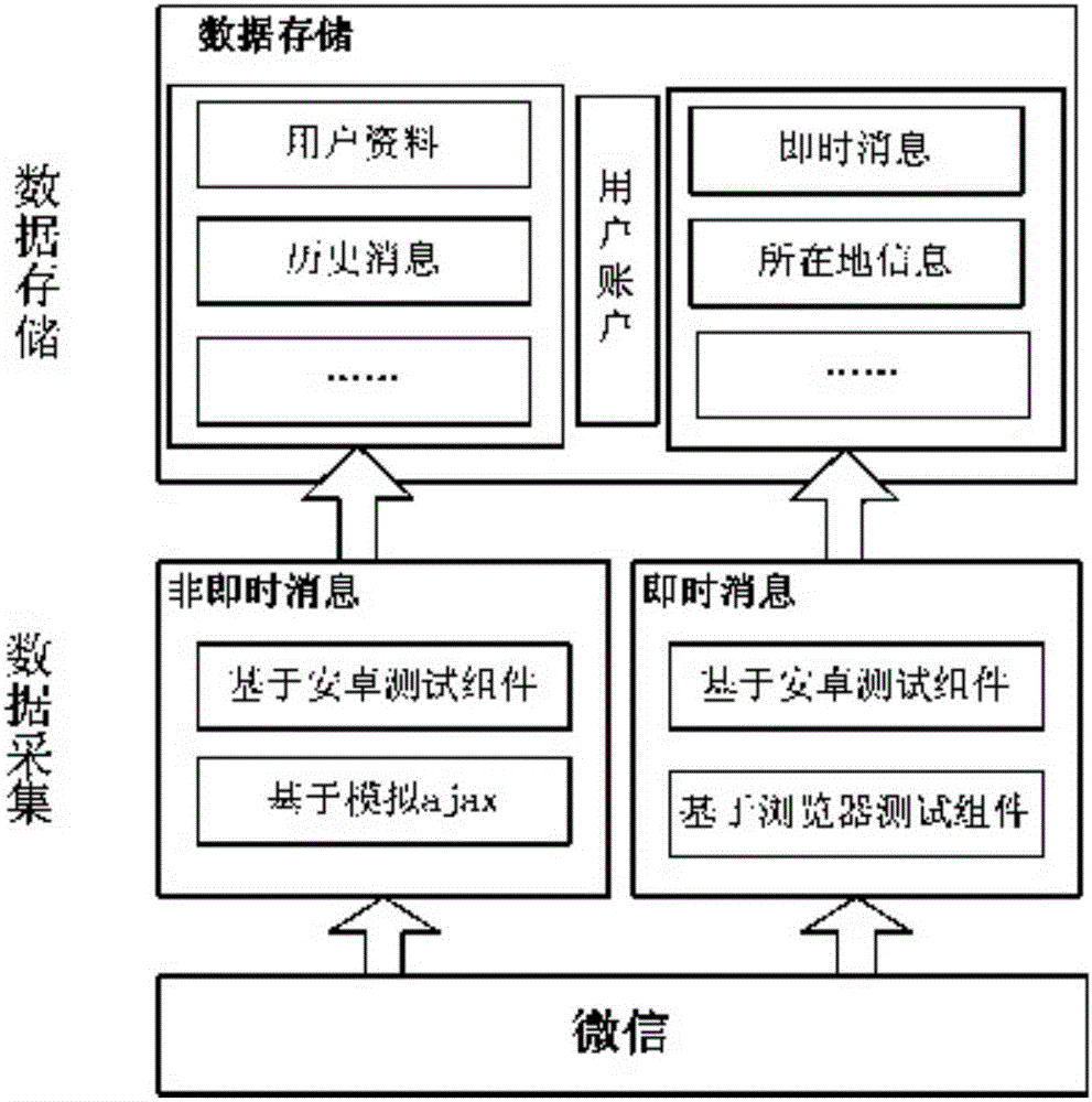 Method and system for acquiring WeChat data