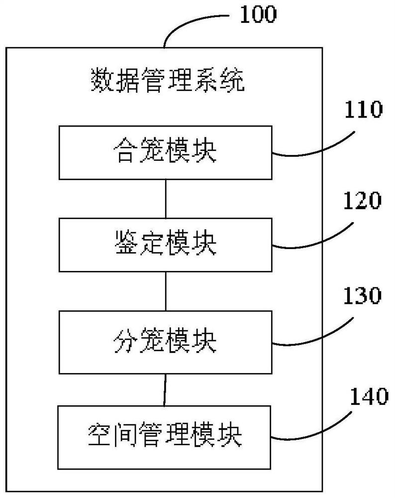 Animal breeding data management system and method, electronic equipment and storage medium