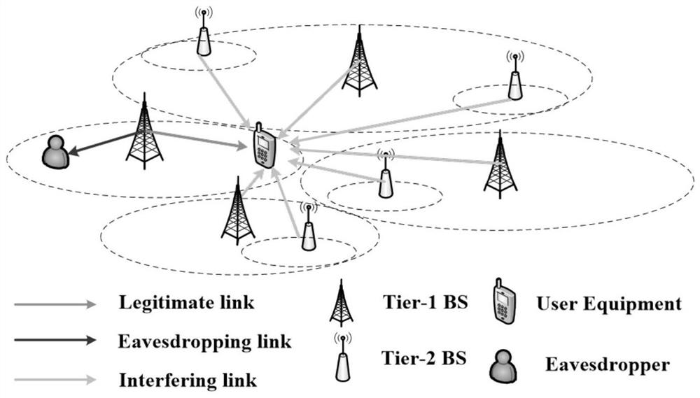 A Security Access Strategy in Heterogeneous Networks with Maximum Security Capacity