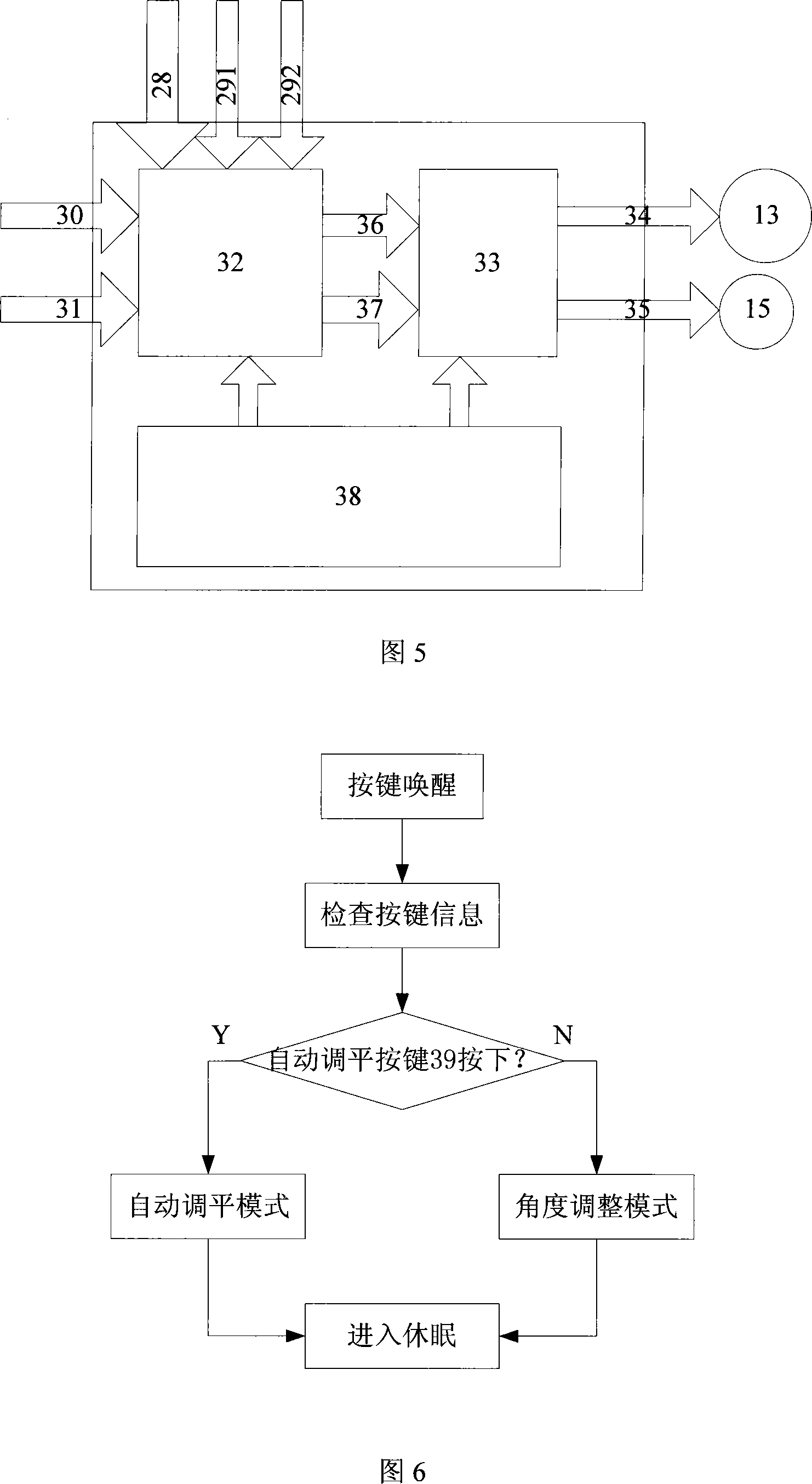 Automatic levelling and angle modulating tripod