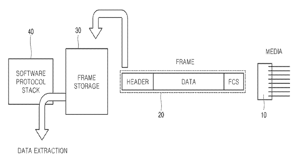 Hardware protocol stack with user-defined protocol applied thereto and method for applying user-defined protocol to hardware protocol stack