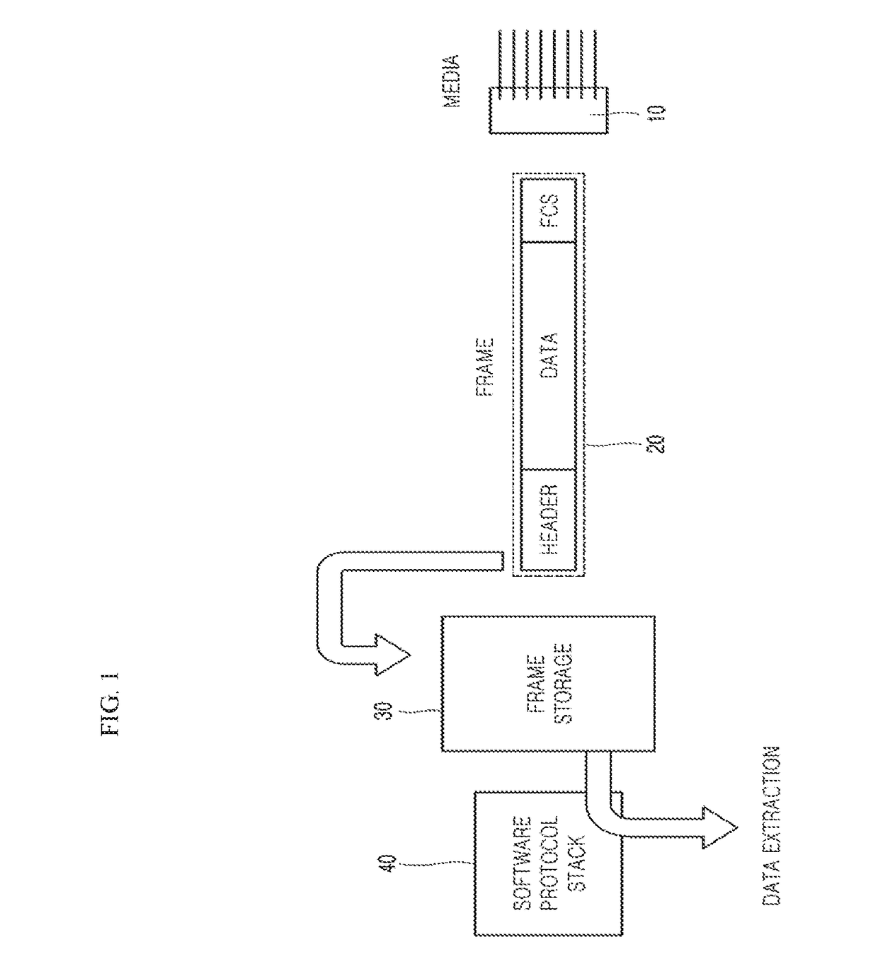 Hardware protocol stack with user-defined protocol applied thereto and method for applying user-defined protocol to hardware protocol stack