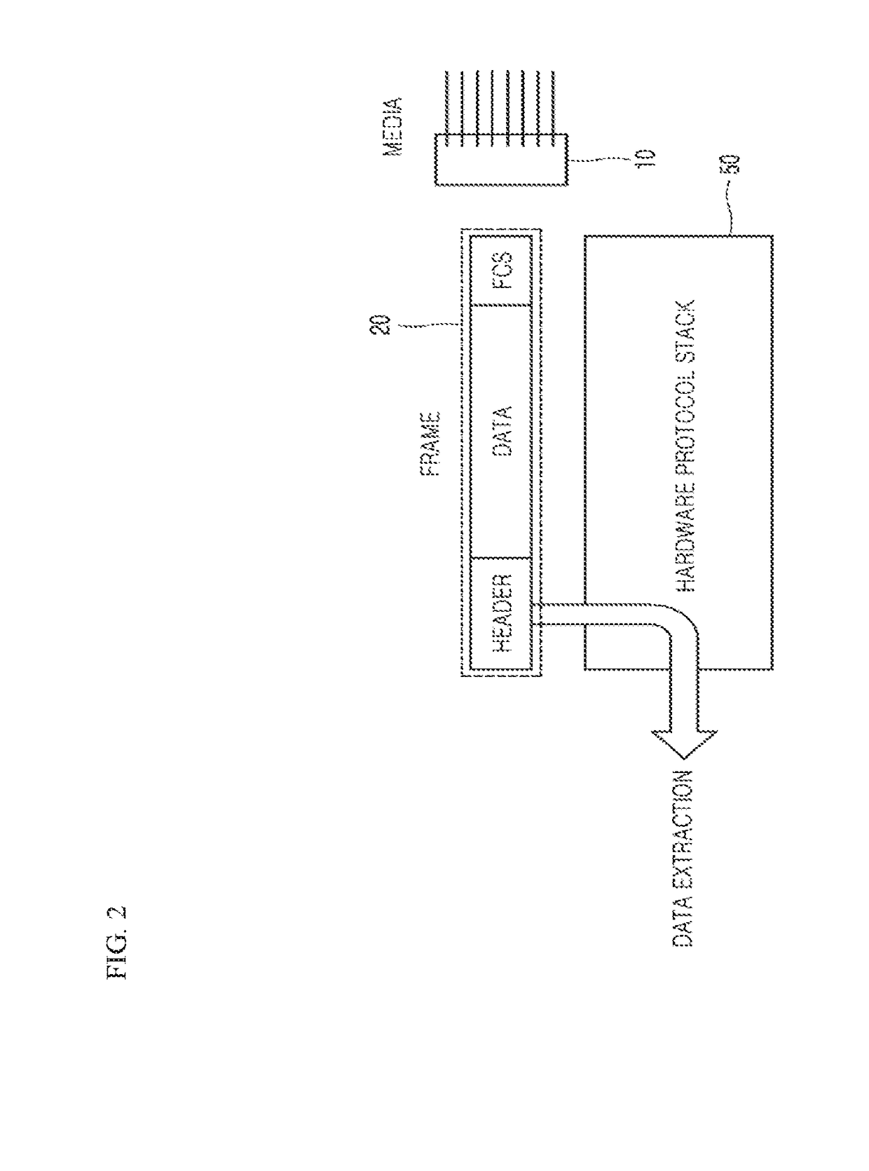 Hardware protocol stack with user-defined protocol applied thereto and method for applying user-defined protocol to hardware protocol stack