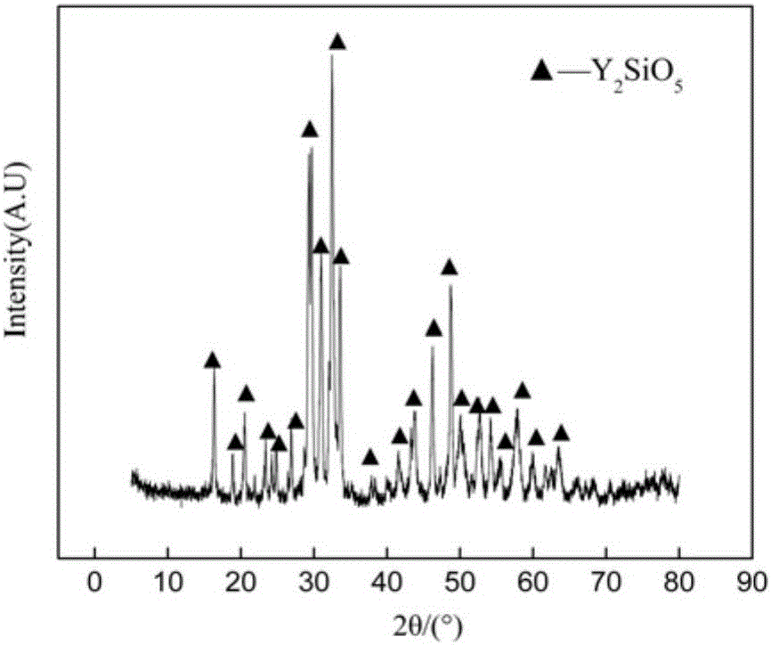 A kind of preparation method of yttrium silicate ceramic powder