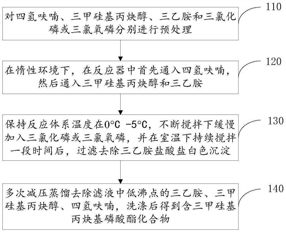 Trimethylsilyl-containing propynyl phosphate compound and preparation method and application thereof