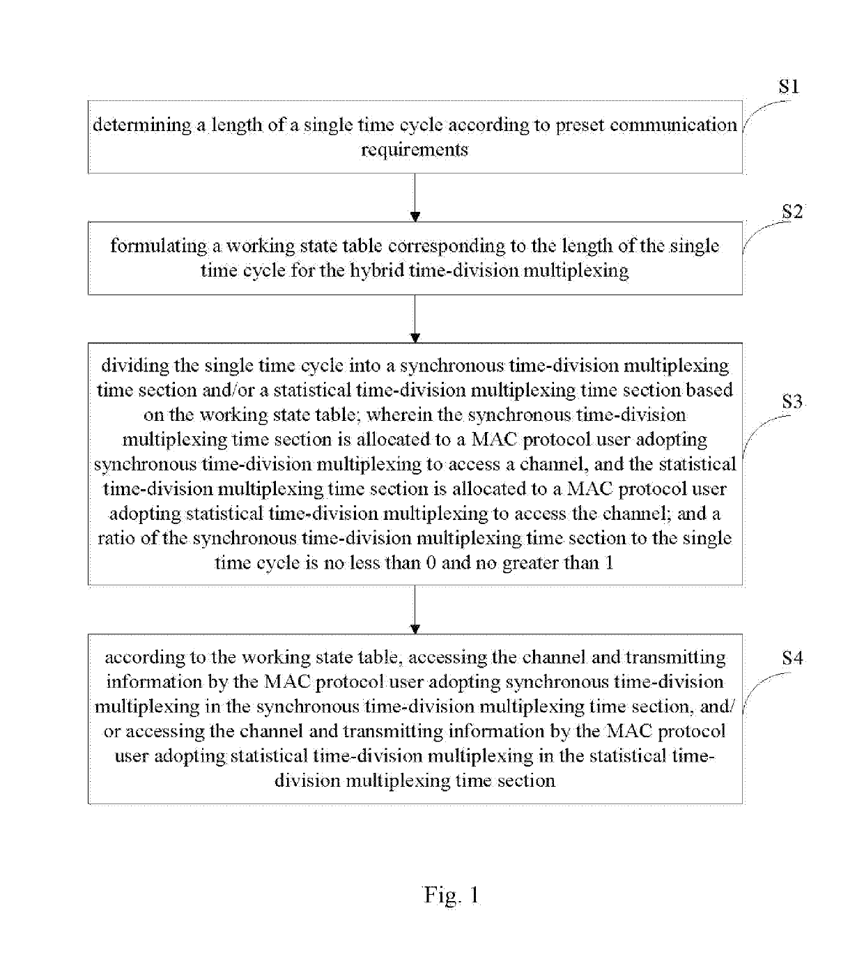 Hiybrd time-division multiplexing