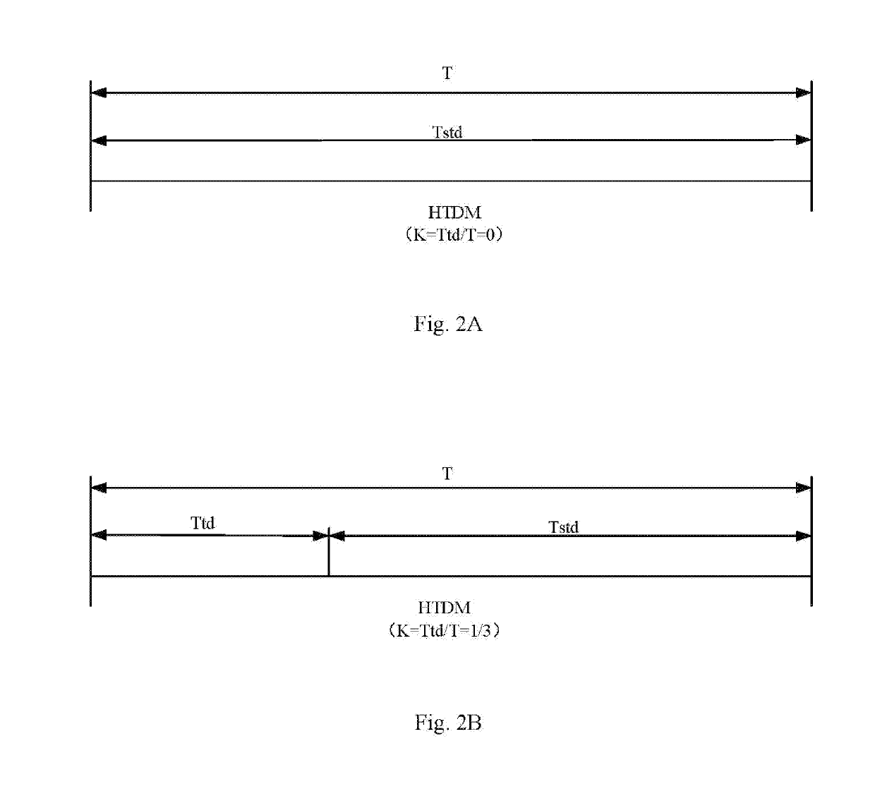 Hiybrd time-division multiplexing