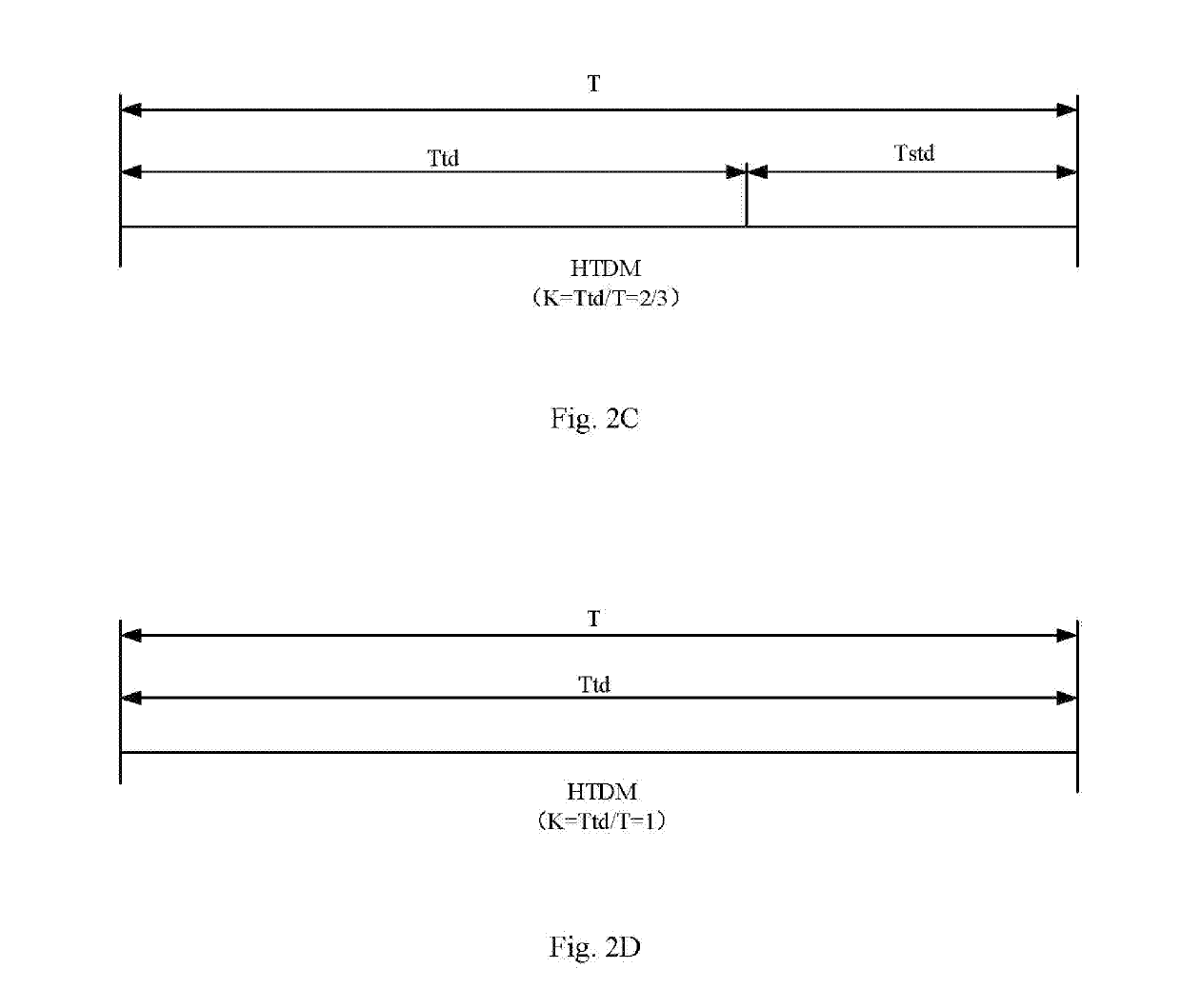 Hiybrd time-division multiplexing