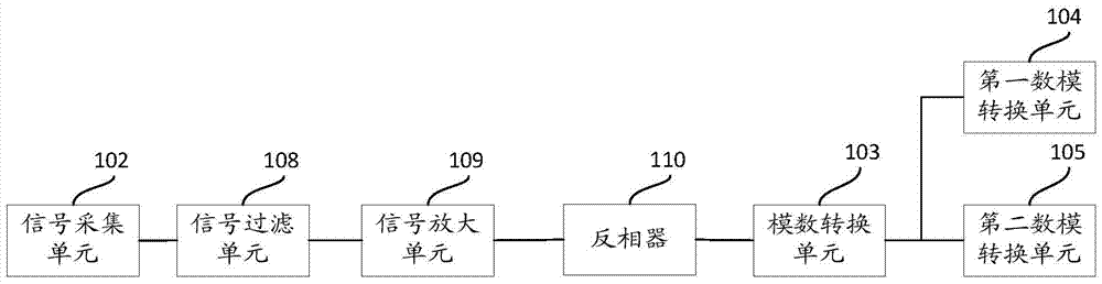 Gigabit Ethernet Bypass