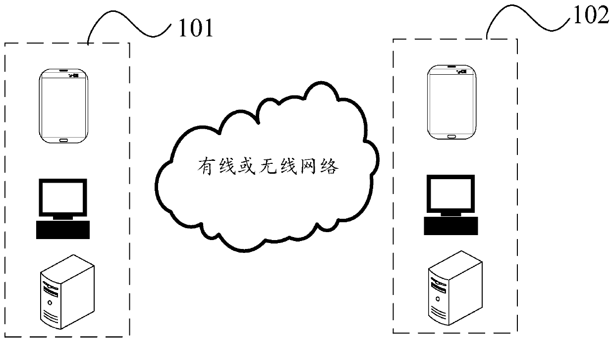 Method and device for determining competitive behaviors, computer equipment and storage medium