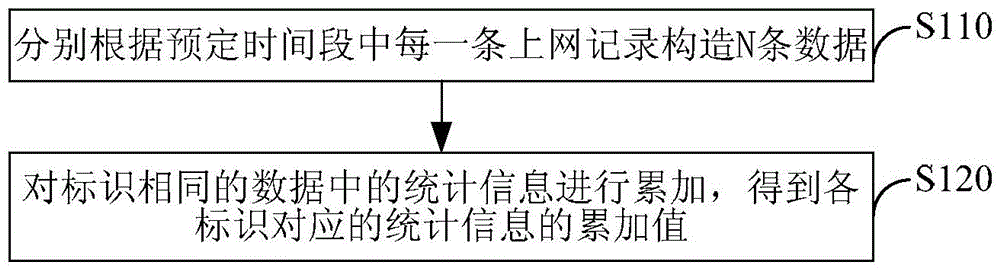 Data processing method and data processing device for browsing internet records of mobile subscribers