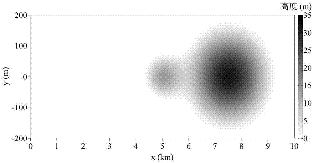 Irregular terrain radio wave propagation factor prediction method based on three-dimensional parabolic equation