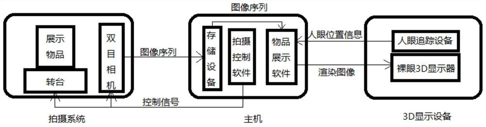 Three-dimensional display method and device of static object, medium and electronic equipment