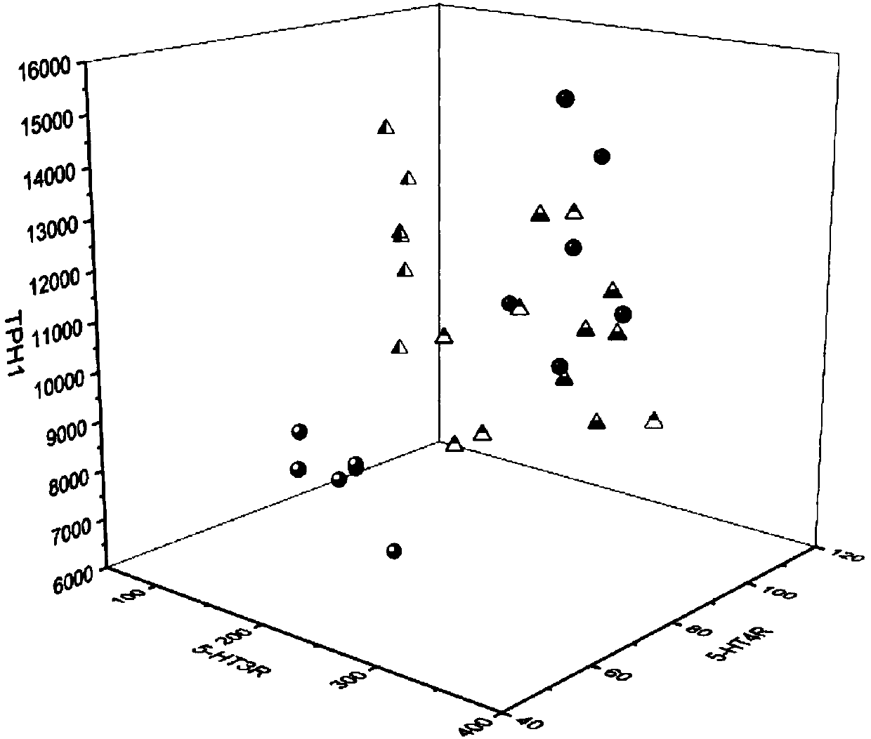 Paeoniflorin composition for treating gastrointestinal dysfunction or irritable bowel syndrome and application thereof