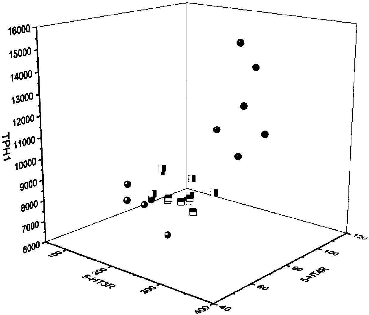 Paeoniflorin composition for treating gastrointestinal dysfunction or irritable bowel syndrome and application thereof