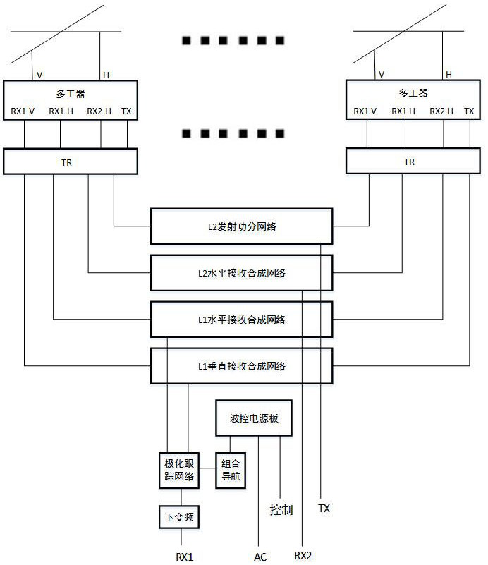 Multifunctional Phased Array Antenna for Satellite Broadcasting Data Reception and Wind Profiler Measurement