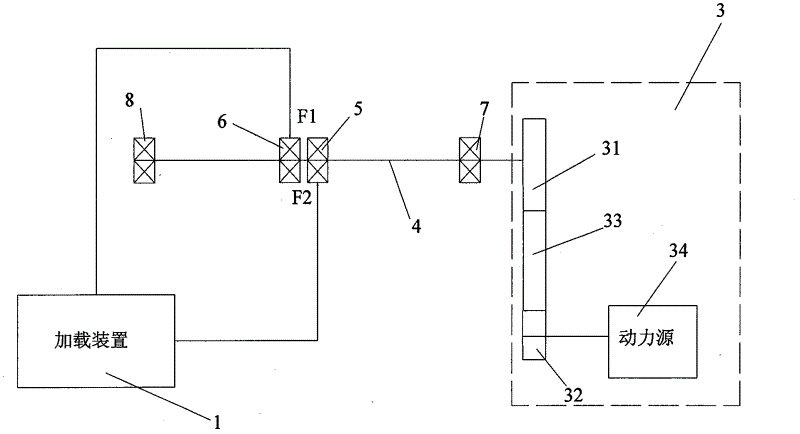 Method for testing service life of rolling bearings