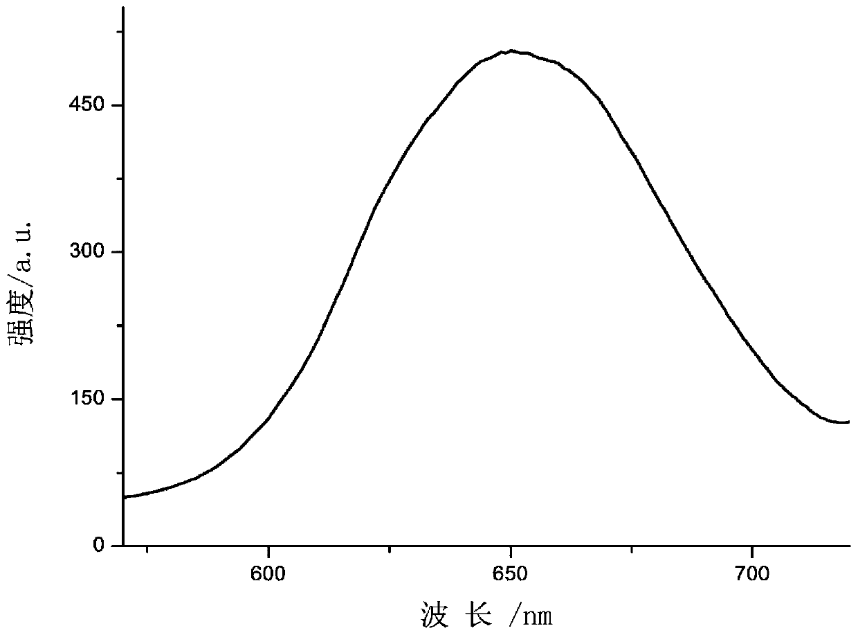 A kind of environment-friendly light storage film and its preparation method and application