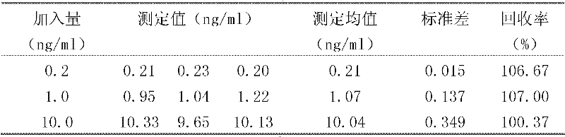 Fumonisins B1 aptamer and applications thereof