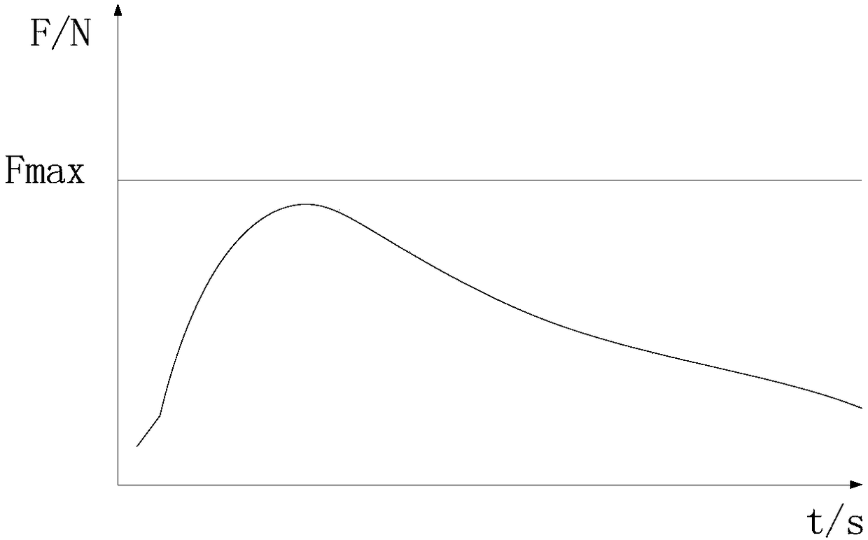 Safety helmet quality detection system and detection method based on time-domain transient analysis