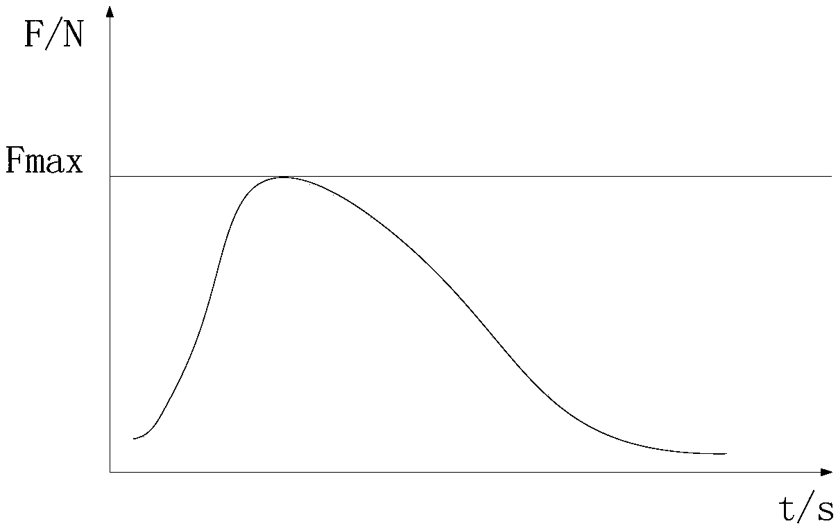 Safety helmet quality detection system and detection method based on time-domain transient analysis