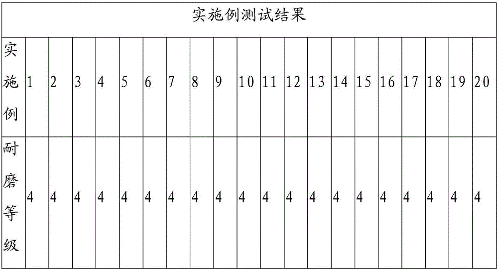 Wear-resistant organosilicone synthetic leather and manufacturing method thereof